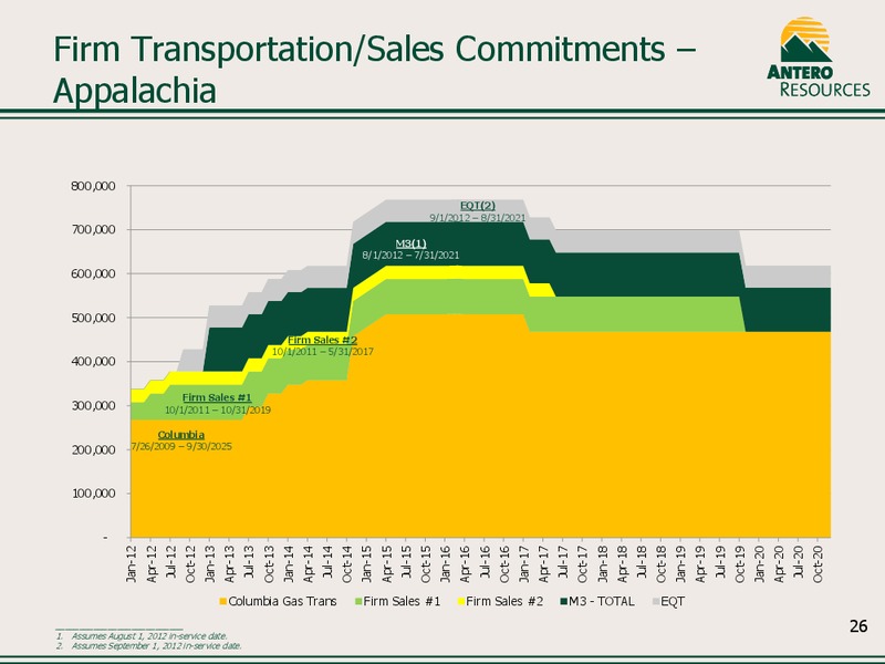 Company Overview July 2012 – Antero Resources – slide 27
