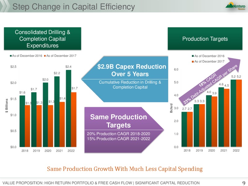 July 2018 Corporate Presentation – Antero Resources – slide 8