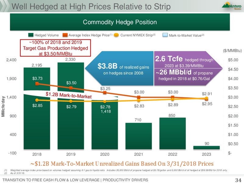 July 2018 Corporate Presentation – Antero Resources – slide 33