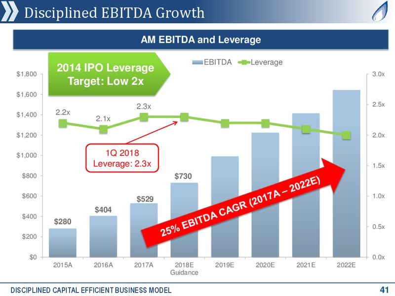 July 2018 Corporate Presentation – Antero Resources – slide 40