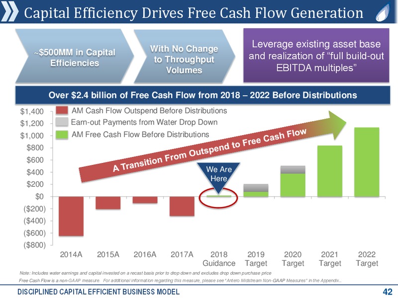 July 2018 Corporate Presentation – Antero Resources – slide 41