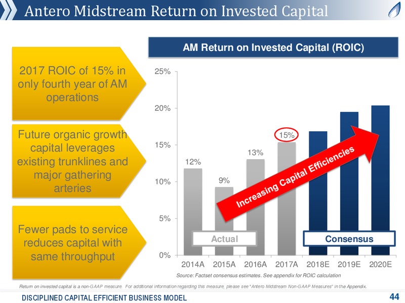 July 2018 Corporate Presentation – Antero Resources – slide 43