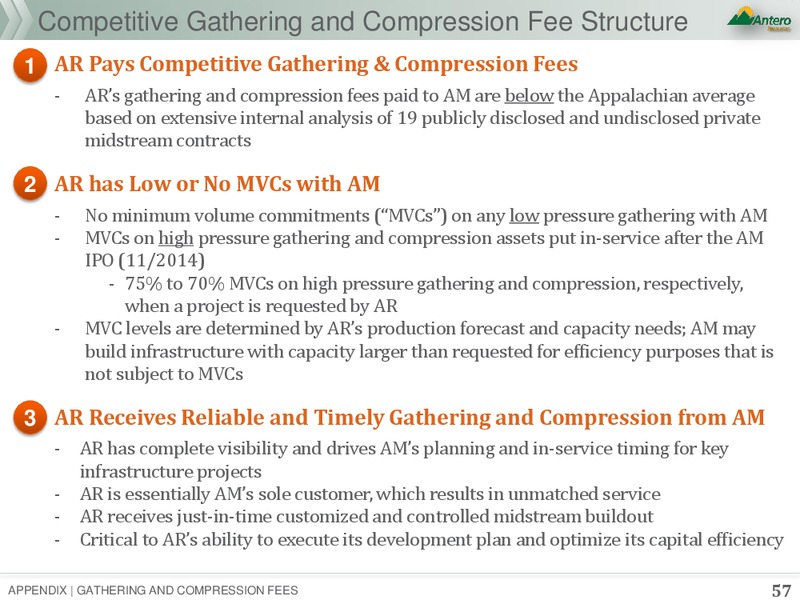 July 2018 Corporate Presentation – Antero Resources – slide 56