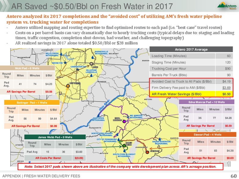 July 2018 Corporate Presentation – Antero Resources – slide 59