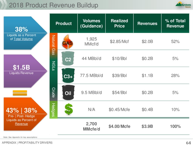 July 2018 Corporate Presentation – Antero Resources – slide 63