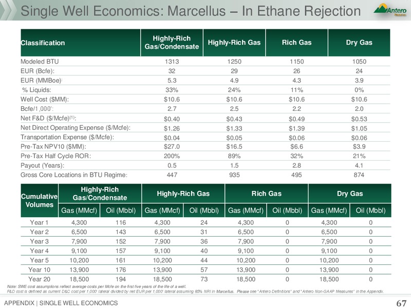 July 2018 Corporate Presentation – Antero Resources – slide 66