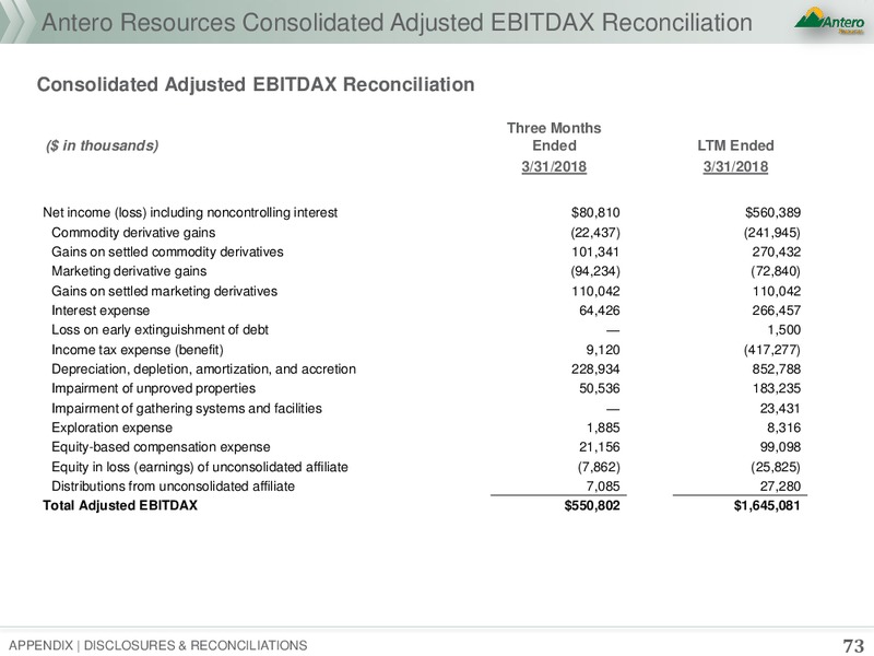 July 2018 Corporate Presentation – Antero Resources – slide 69