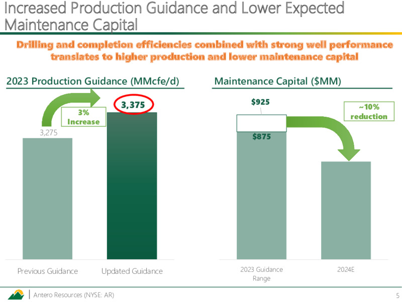 2Q 2023 Earnings Presentation – Antero Resources – slide 4