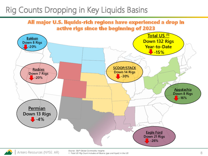 2Q 2023 Earnings Presentation – Antero Resources – slide 7