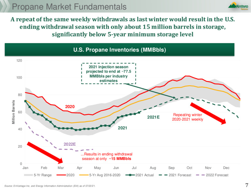 2Q 2021 Earnings Presentation – Antero Resources – slide 6