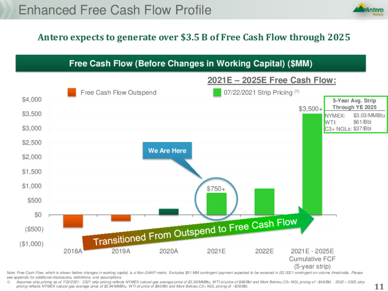 2Q 2021 Earnings Presentation – Antero Resources – slide 10