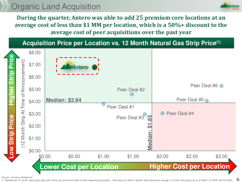 2Q22 Earnings Presentation – Antero Resources – slide 5