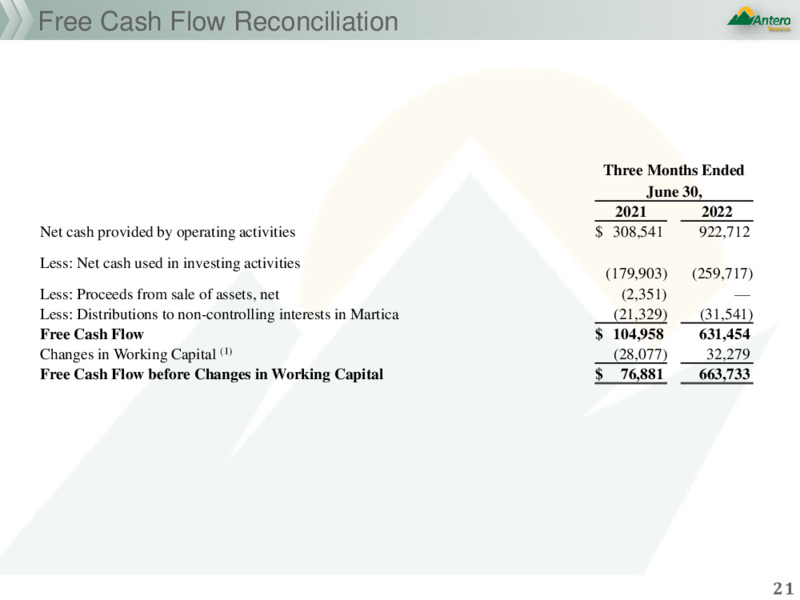 2Q22 Earnings Presentation – Antero Resources – slide 18