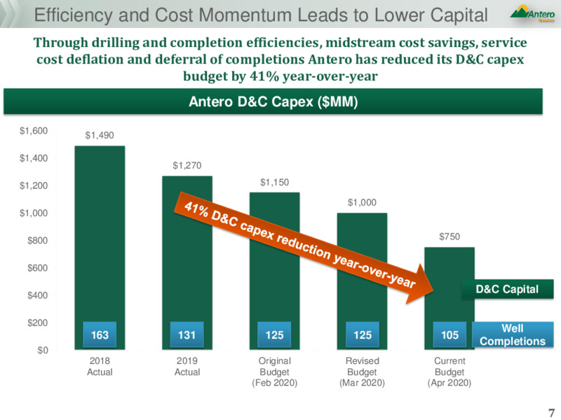 2Q 2020 Earnings Presentation – Antero Resources – slide 6