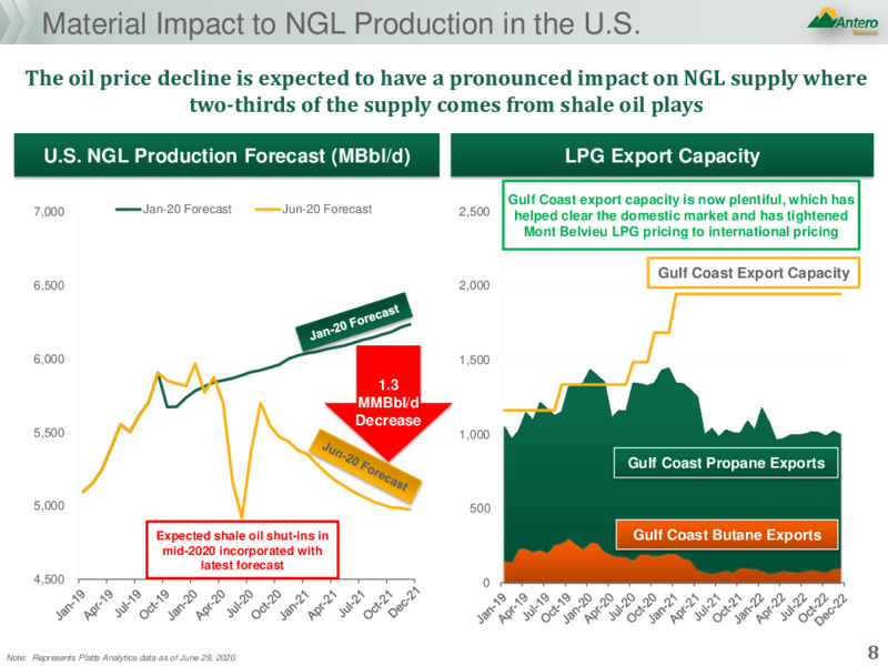 2Q 2020 Earnings Presentation – Antero Resources – slide 7