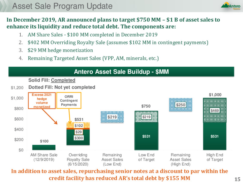 2Q 2020 Earnings Presentation – Antero Resources – slide 14