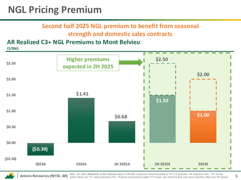 2Q 2025 Earnings Call Presentation – Antero Resources – slide 4