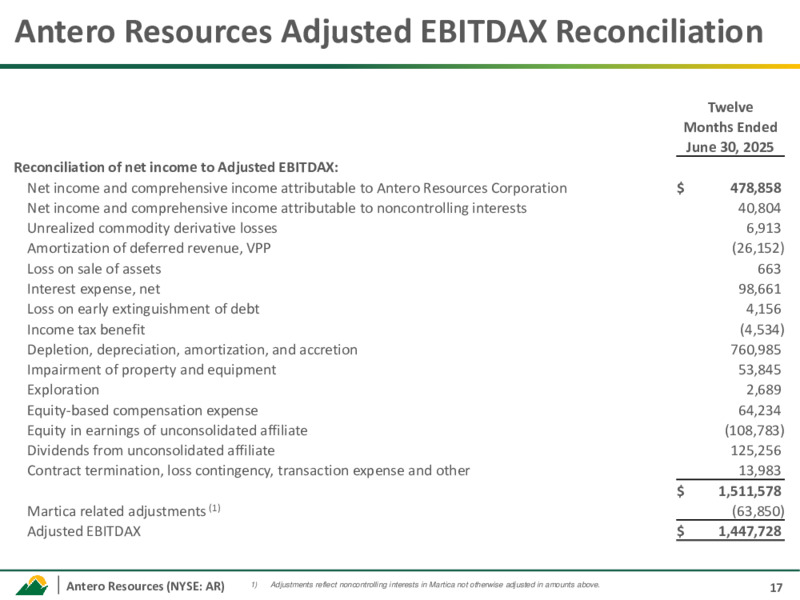 2Q 2025 Earnings Call Presentation – Antero Resources – slide 15