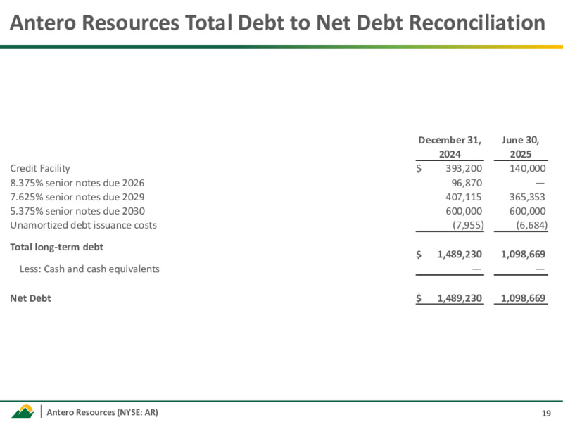 2Q 2025 Earnings Call Presentation – Antero Resources – slide 17