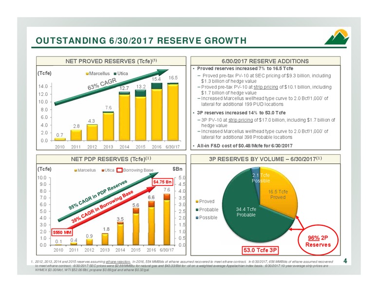 2Q 2017 Company Overview – Antero Resources – slide 3