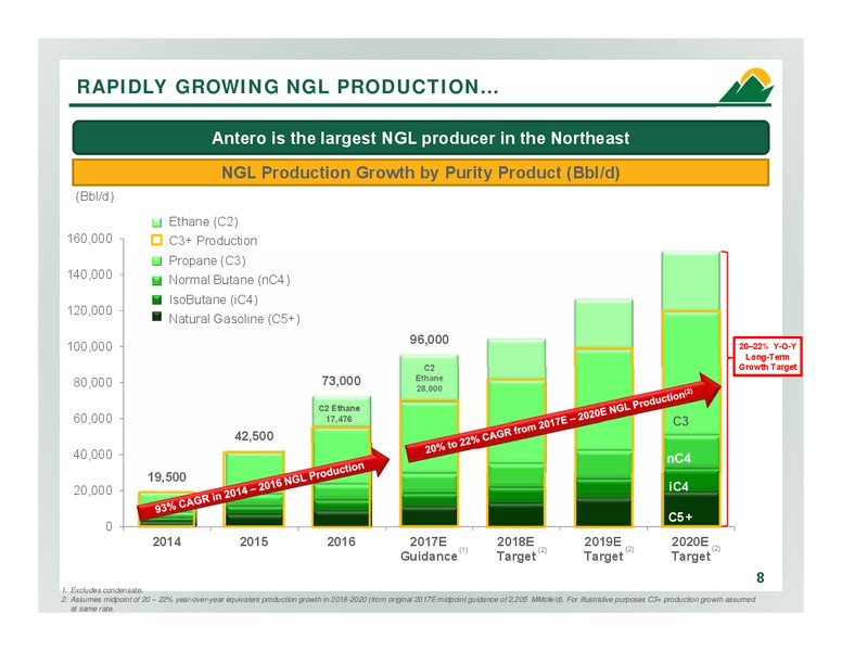 2Q 2017 Company Overview – Antero Resources – slide 7