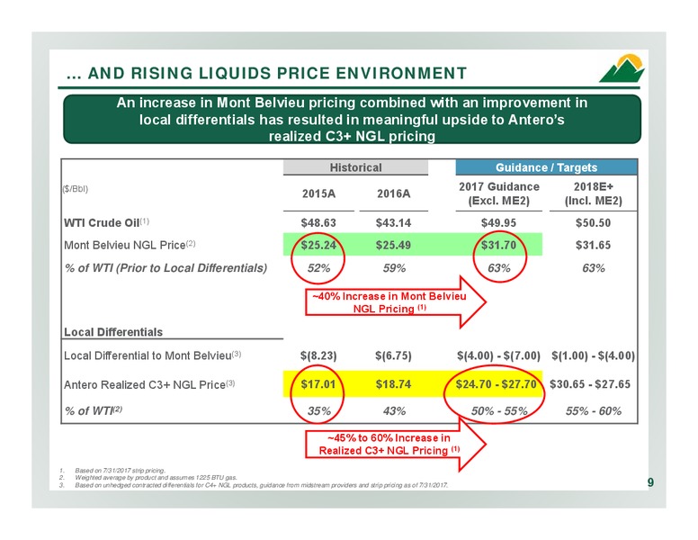 2Q 2017 Company Overview – Antero Resources – slide 8