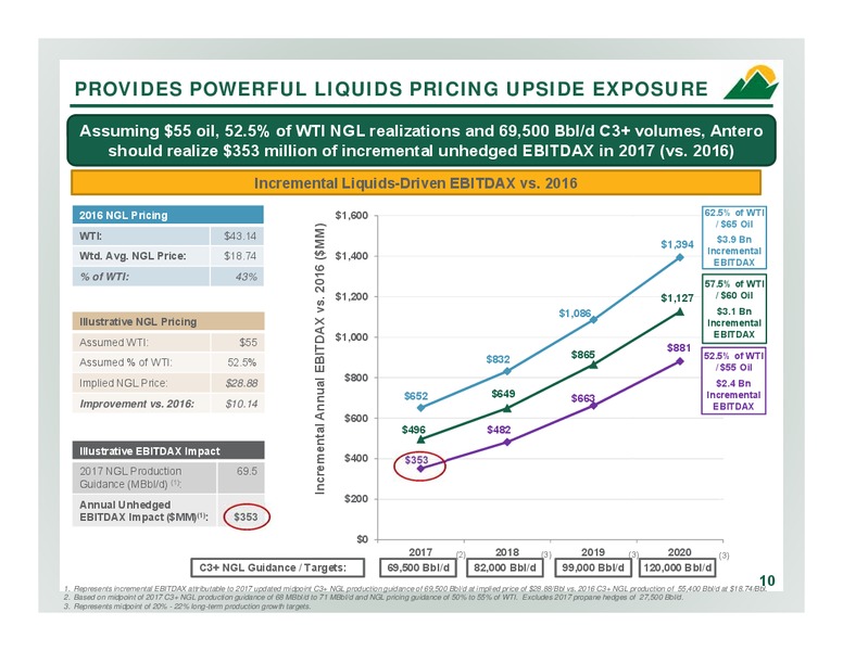 2Q 2017 Company Overview – Antero Resources – slide 9