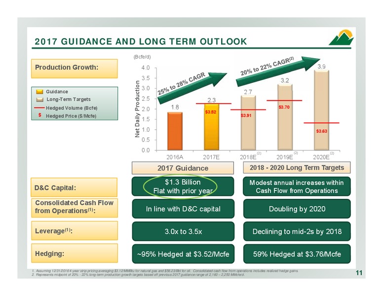 2Q 2017 Company Overview – Antero Resources – slide 10