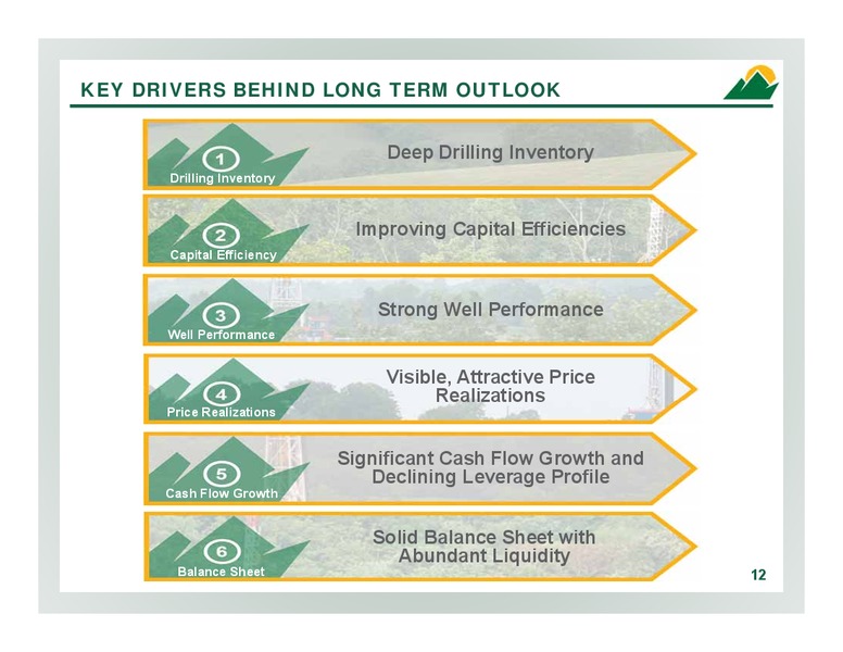 2Q 2017 Company Overview – Antero Resources – slide 11