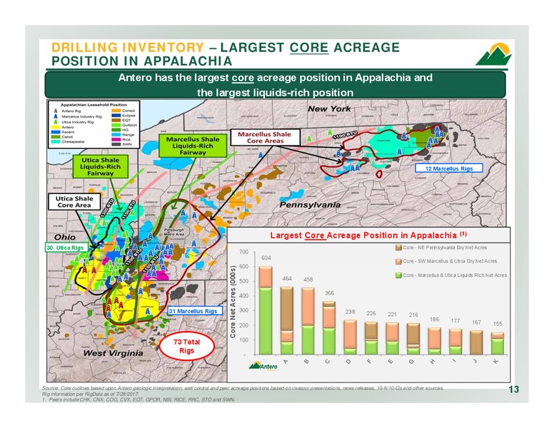 2Q 2017 Company Overview – Antero Resources – slide 12