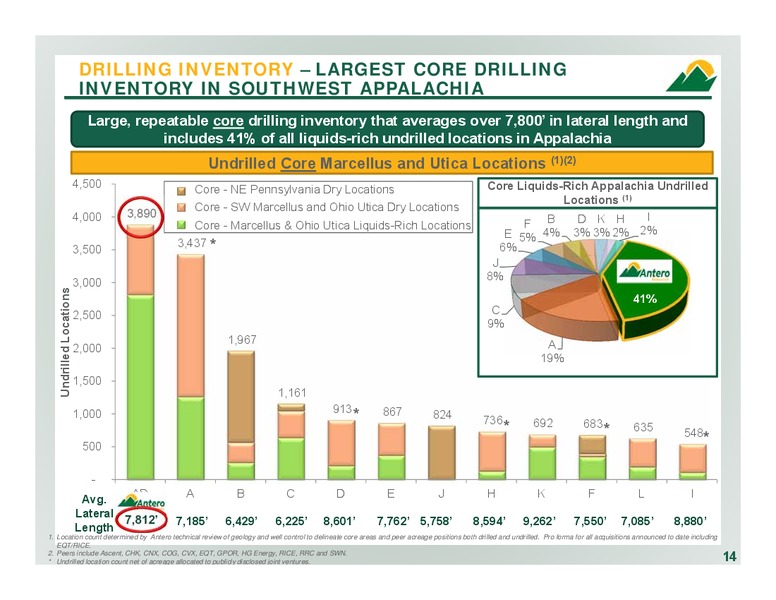 2Q 2017 Company Overview – Antero Resources – slide 13