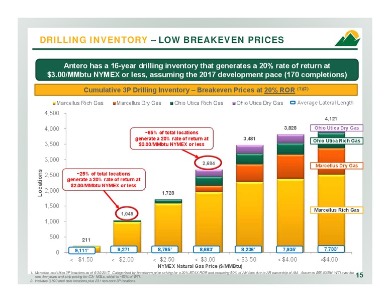 2Q 2017 Company Overview – Antero Resources – slide 14