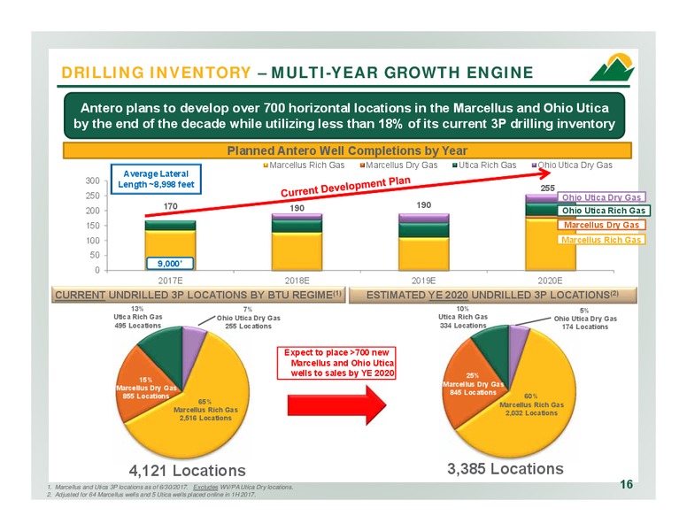 2Q 2017 Company Overview – Antero Resources – slide 15