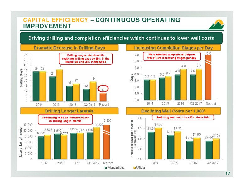 2Q 2017 Company Overview – Antero Resources – slide 16