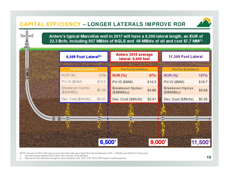 2Q 2017 Company Overview – Antero Resources – slide 18
