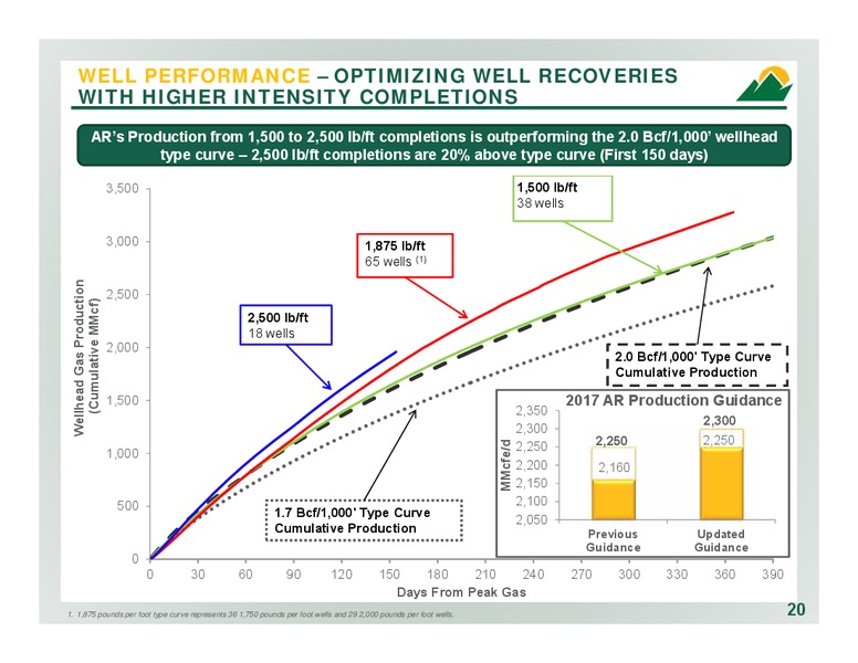 2Q 2017 Company Overview – Antero Resources – slide 19