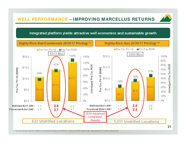 2Q 2017 Company Overview – Antero Resources – slide 20