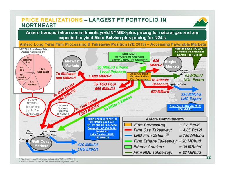 2Q 2017 Company Overview – Antero Resources – slide 21