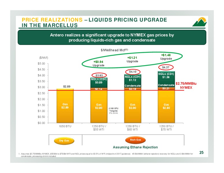 2Q 2017 Company Overview – Antero Resources – slide 24