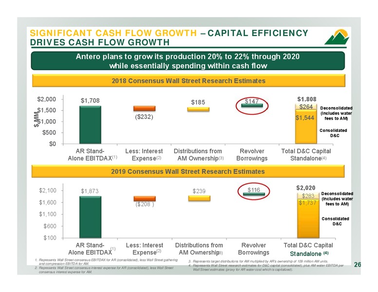 2Q 2017 Company Overview – Antero Resources – slide 25