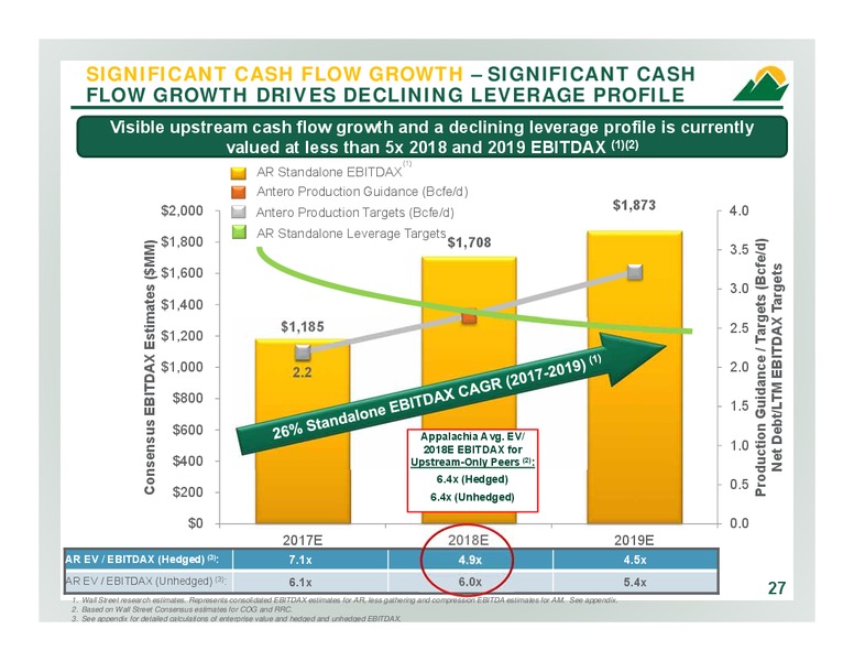 2Q 2017 Company Overview – Antero Resources – slide 26