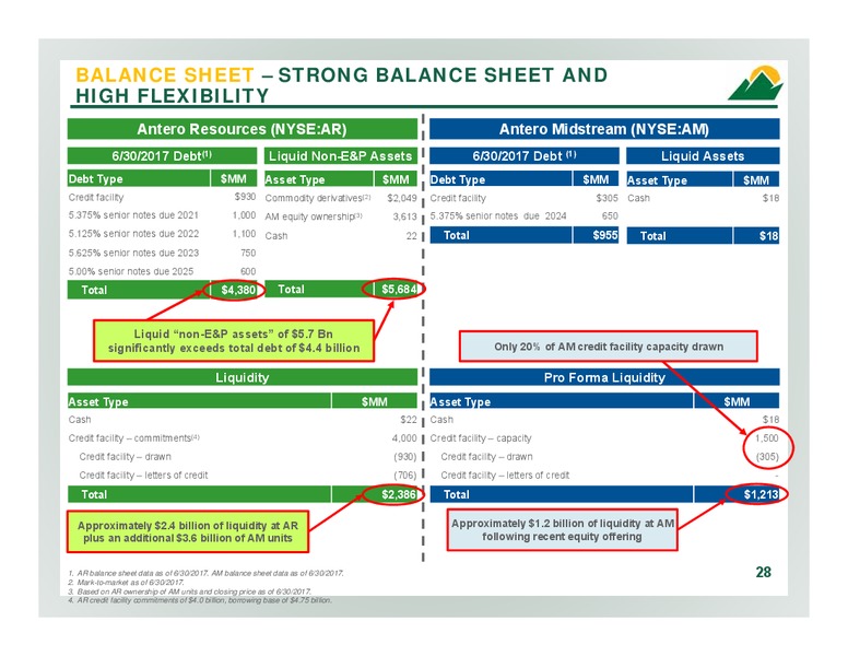 2Q 2017 Company Overview – Antero Resources – slide 27