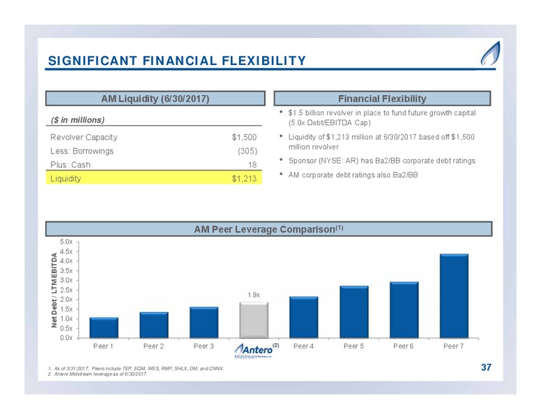 2Q 2017 Company Overview – Antero Resources – slide 36