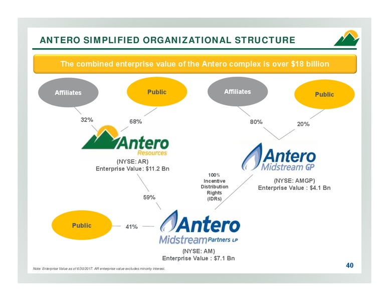 2Q 2017 Company Overview – Antero Resources – slide 39