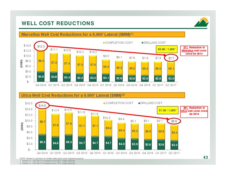 2Q 2017 Company Overview – Antero Resources – slide 42