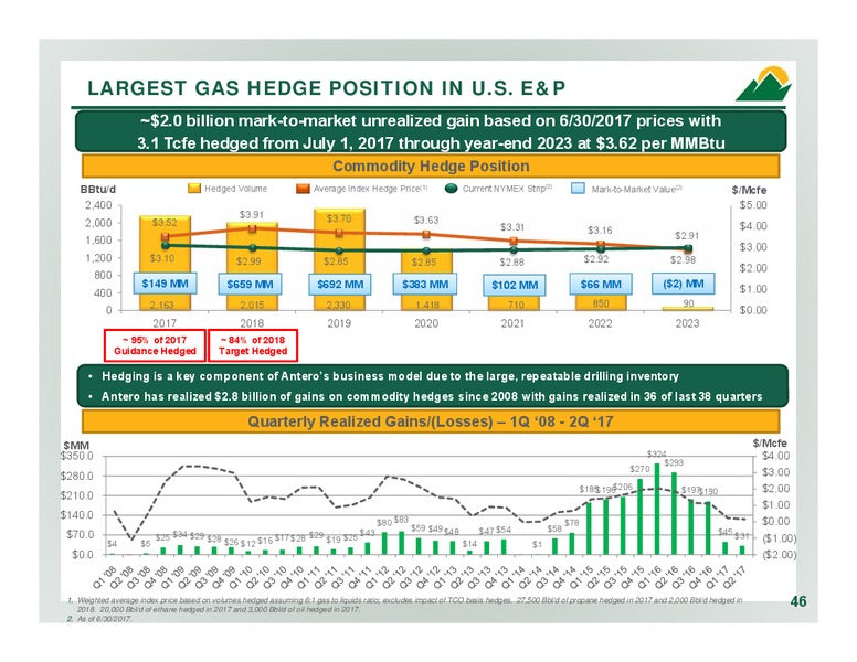 2Q 2017 Company Overview – Antero Resources – slide 45