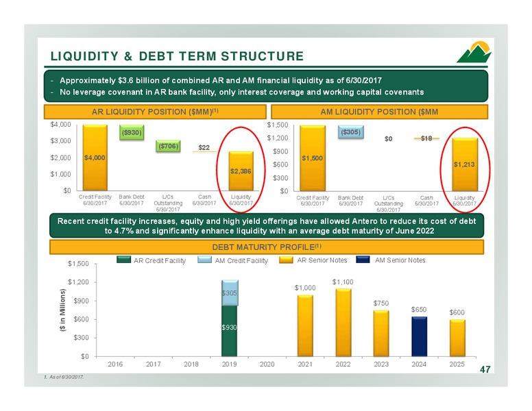 2Q 2017 Company Overview – Antero Resources – slide 46