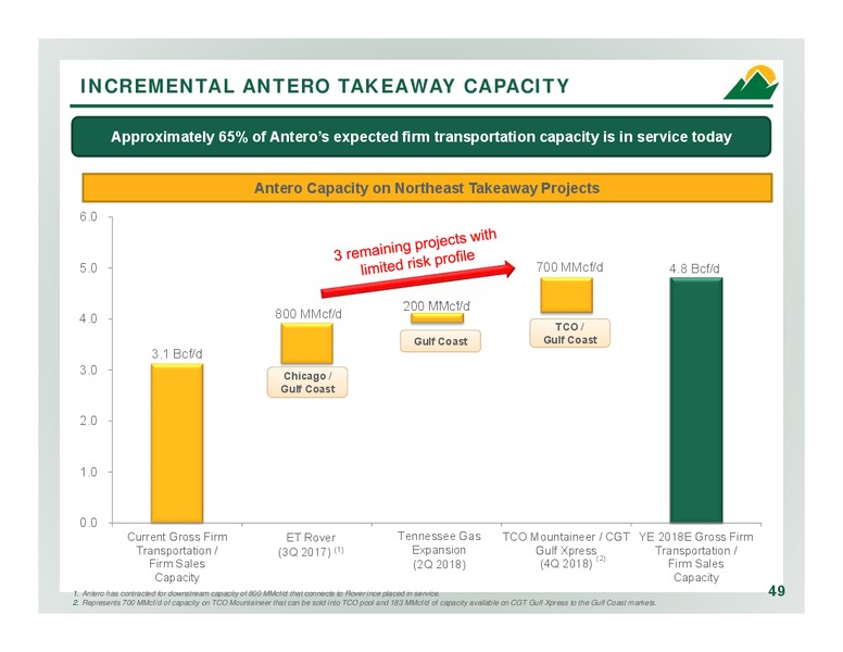 2Q 2017 Company Overview – Antero Resources – slide 48
