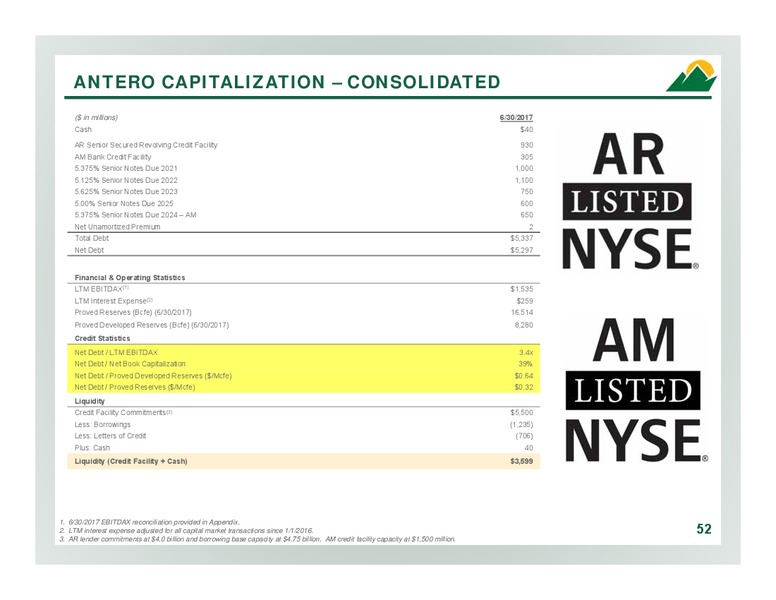 2Q 2017 Company Overview – Antero Resources – slide 51