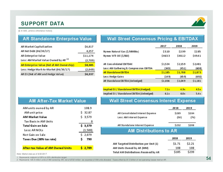 2Q 2017 Company Overview – Antero Resources – slide 53